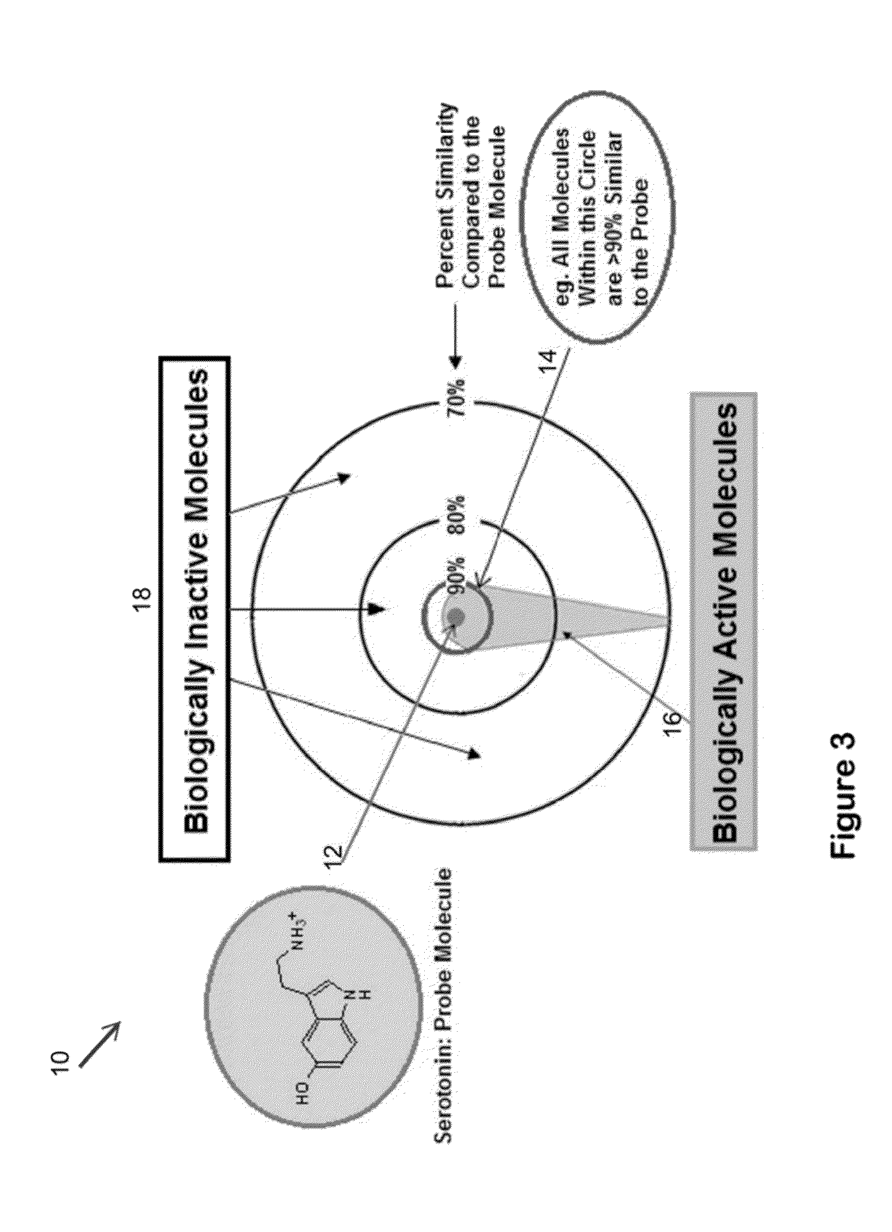 System for the efficient discovery of new therapeutic drugs