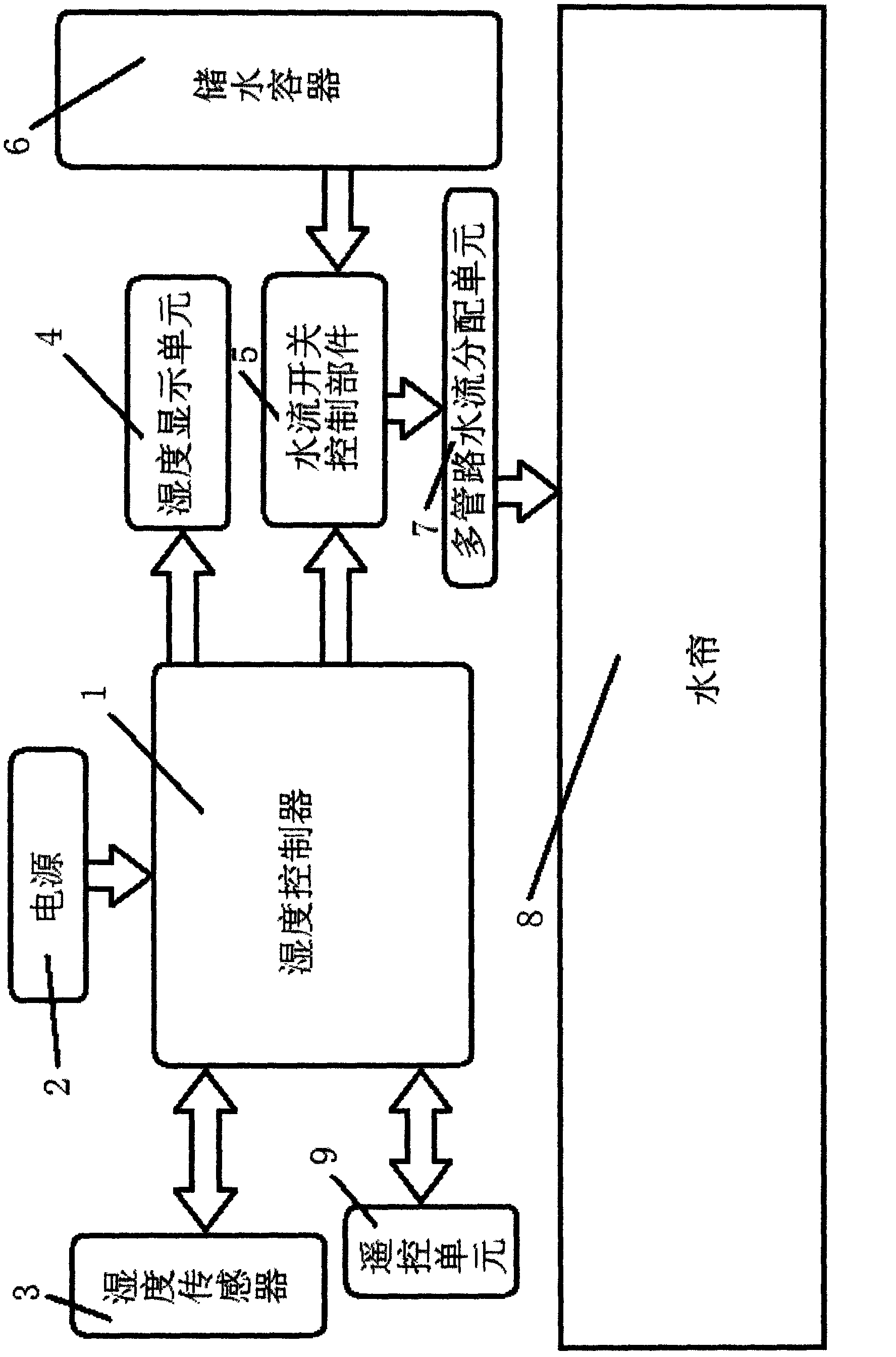 Water-curtain-type air humidifying and cooling device and humidity control method thereof