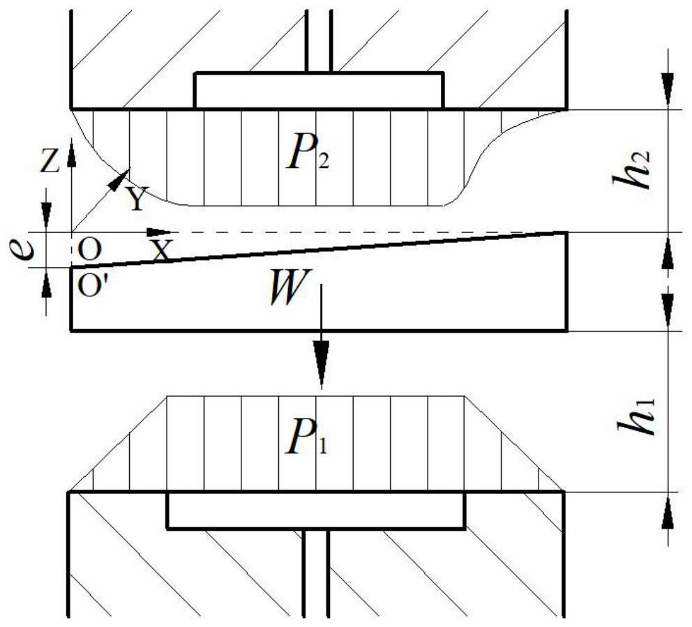 Method and system for calculating static characteristics of hydrostatic guideway considering elastic deformation