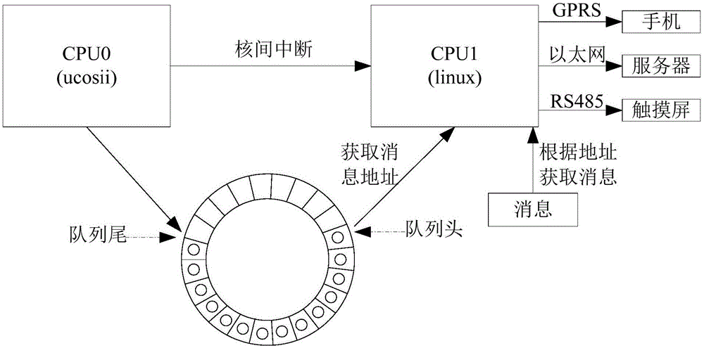 Data collecting method based on AMP