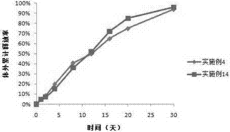 Polypeptide drug sustained-release microsphere preparation and preparation method thereof