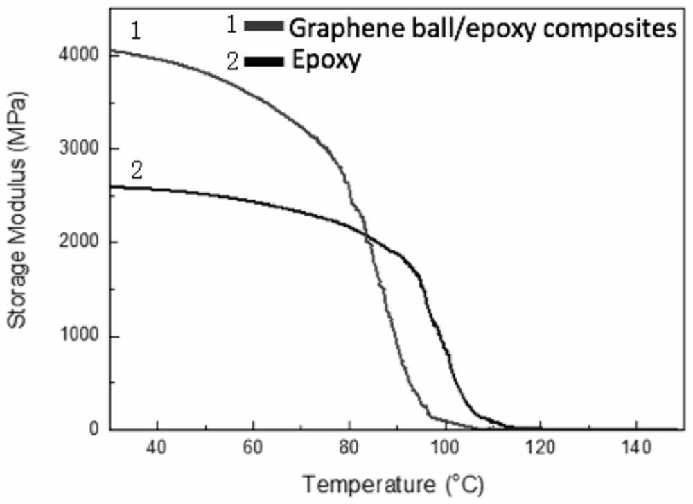 A kind of high damping graphene/polymer composite material and preparation method thereof