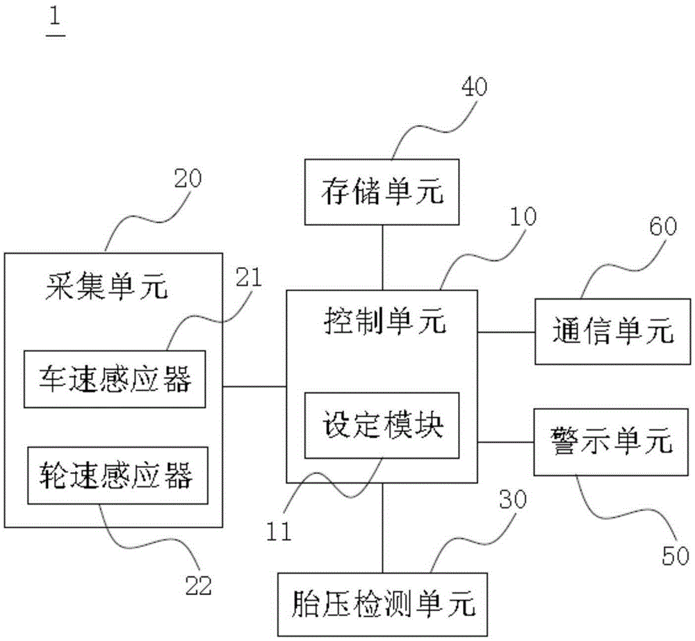 Tire self-inspection system and tire self-inspection method
