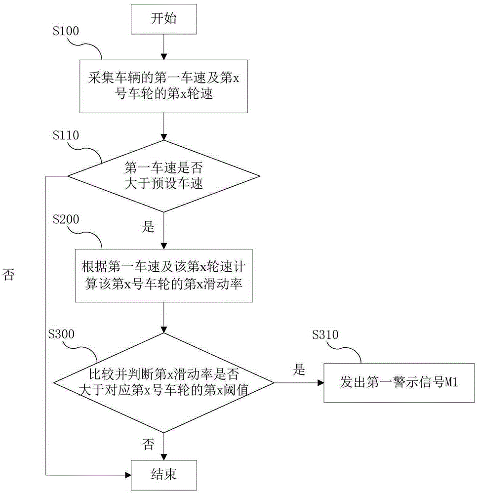 Tire self-inspection system and tire self-inspection method