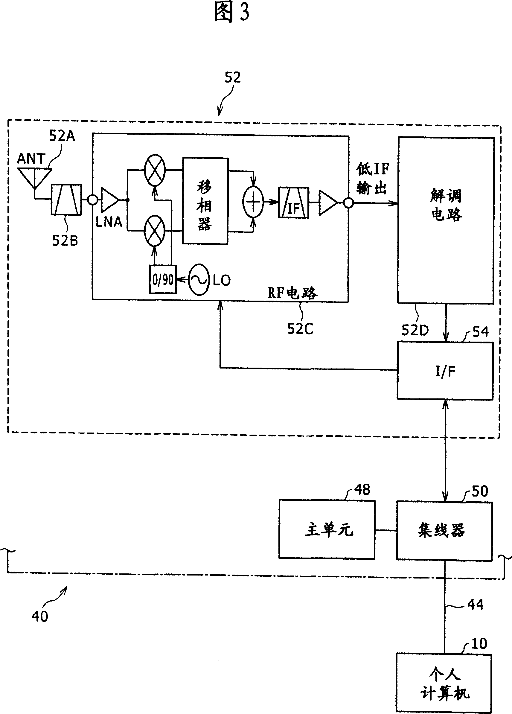 Peripheral equipment