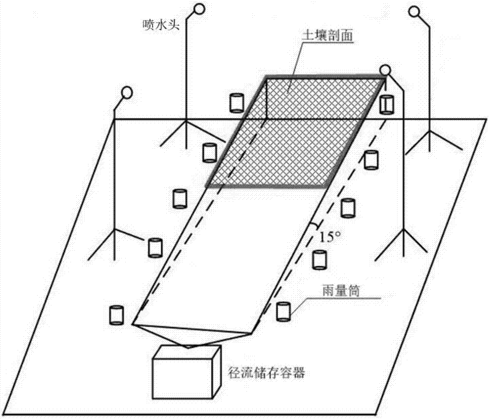 Determination method of influence of tillage erosion on water erosion of upslope of sloping field