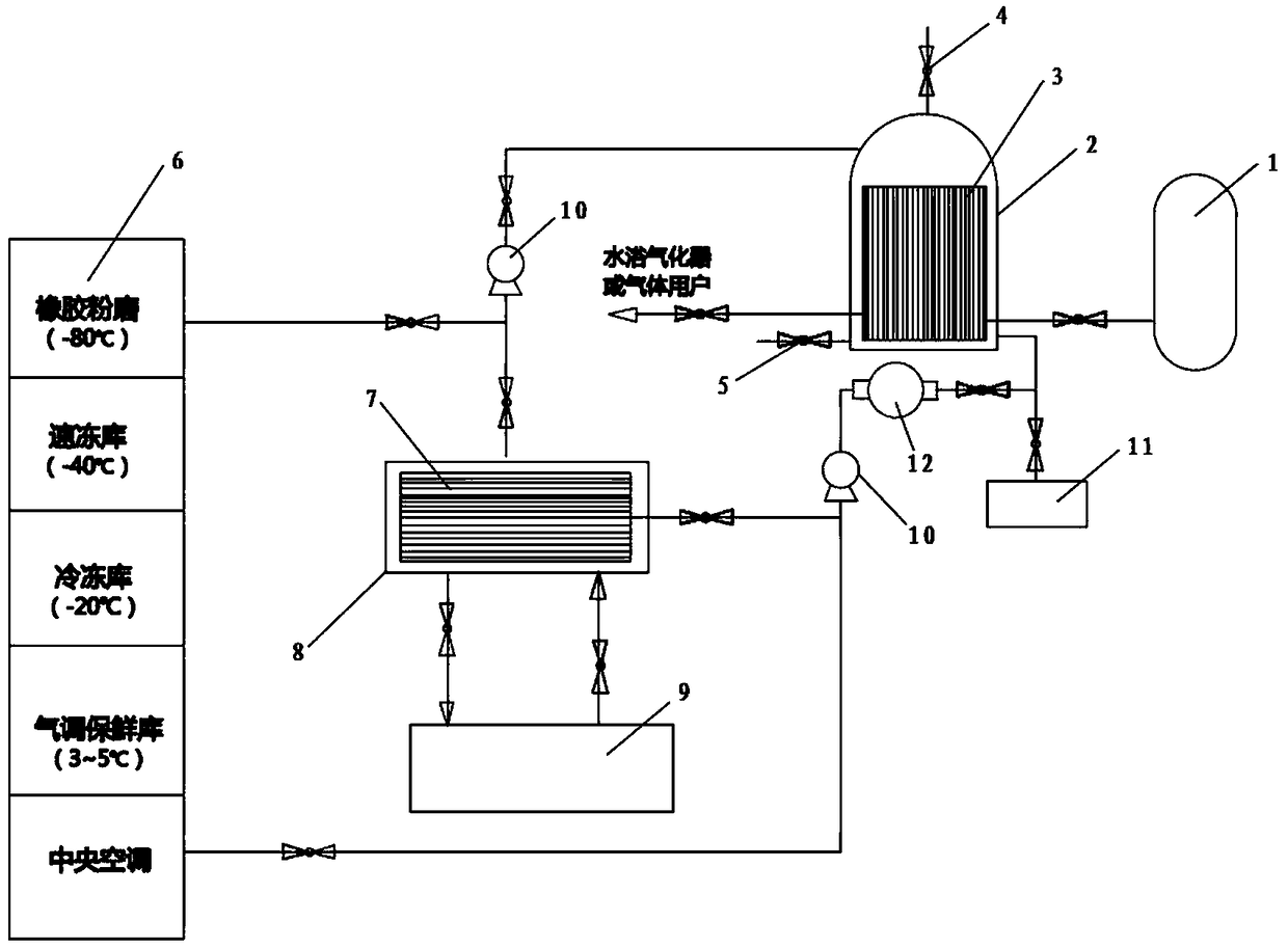 Cryogenic liquid gasification cold energy recycling device