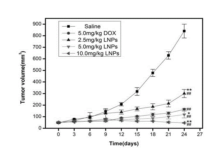 Lipid-mixed poly (lactic-co-glycolic acid) (PLGA) nanoparticle having high drug loading amount and active targeting effect
