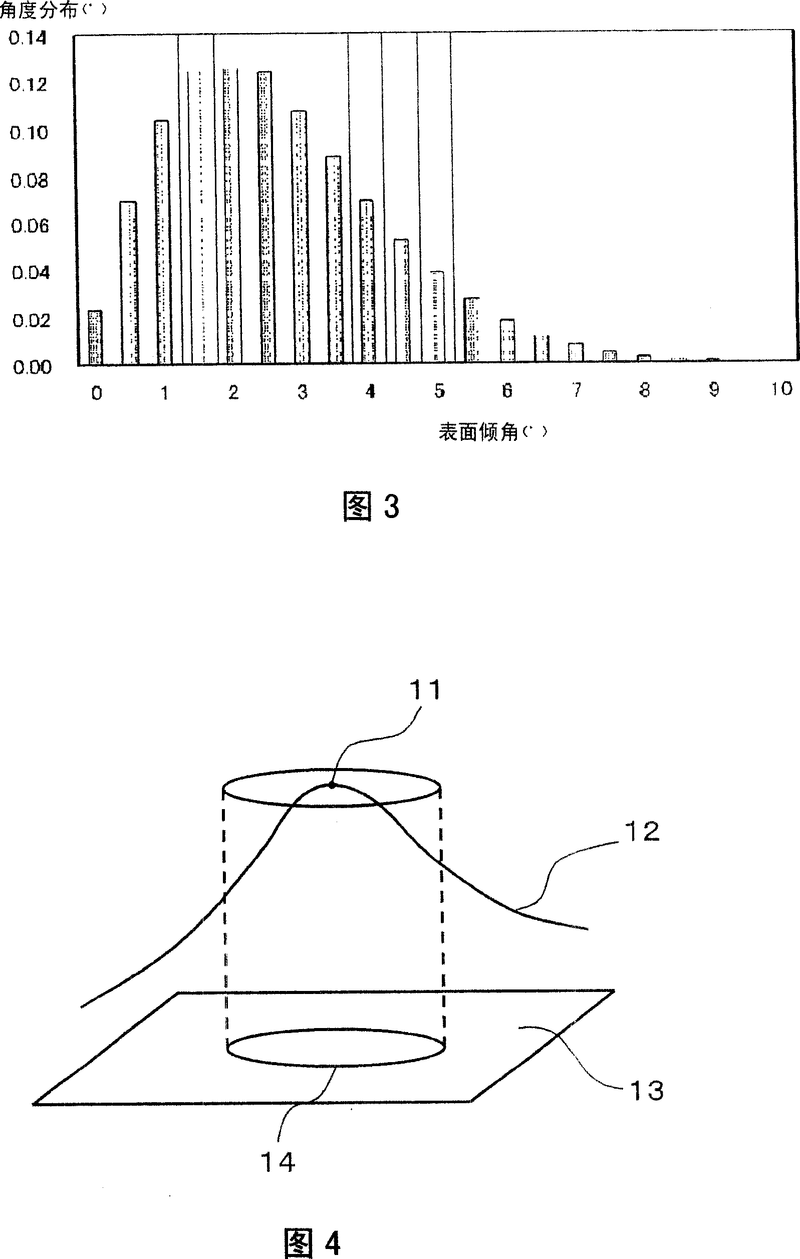 Antidazzle film and its production method, method for producing metal mould used therefore, and display device