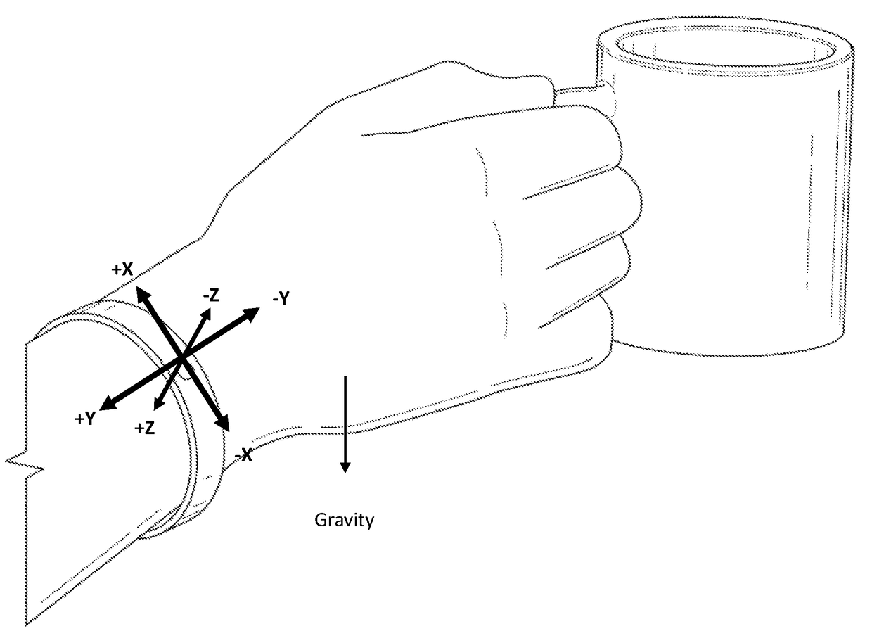 Method and Apparatus for Tracking Liquid Consumption Behavior