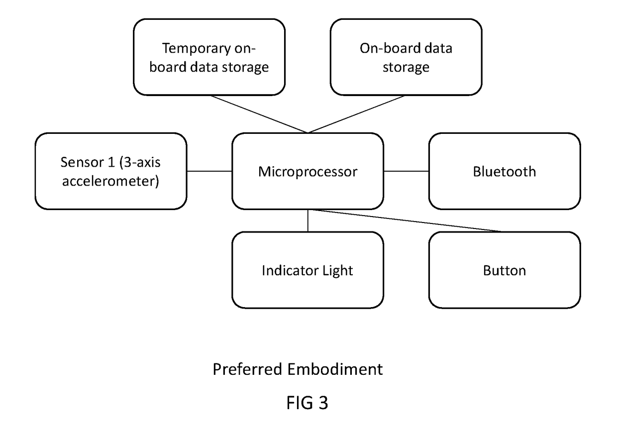 Method and Apparatus for Tracking Liquid Consumption Behavior