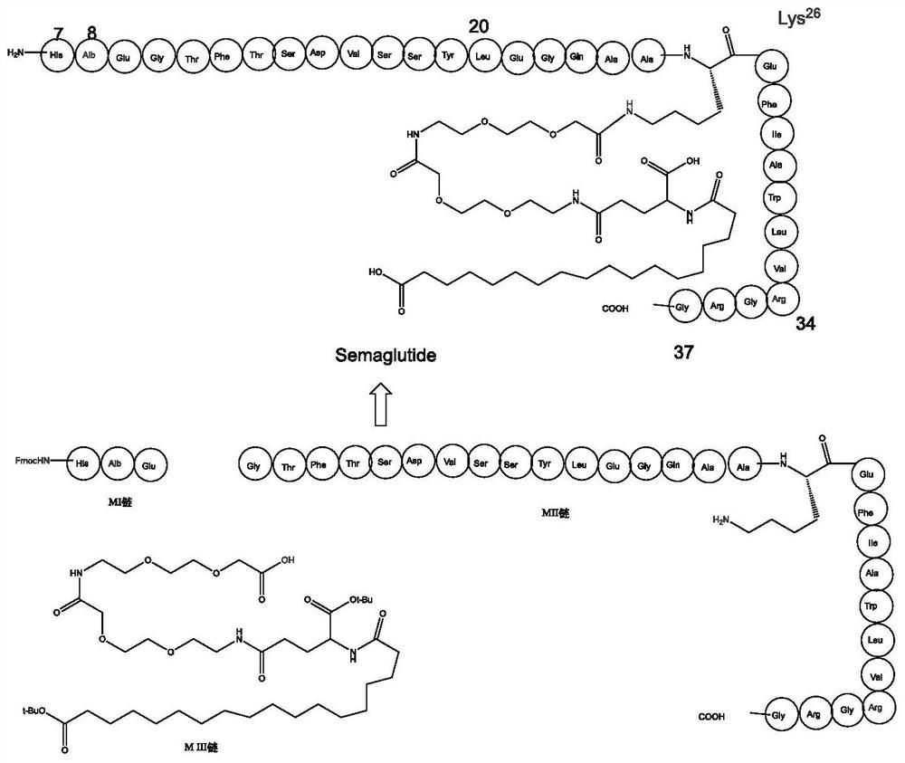 Method for preparing semaglutide by biochemical method