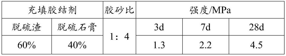 Mine paste filling material as well as preparation method and application thereof