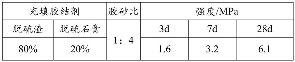 Mine paste filling material as well as preparation method and application thereof