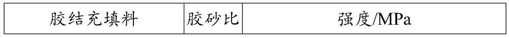 Mine paste filling material as well as preparation method and application thereof