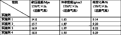 Novel blast furnace stemming