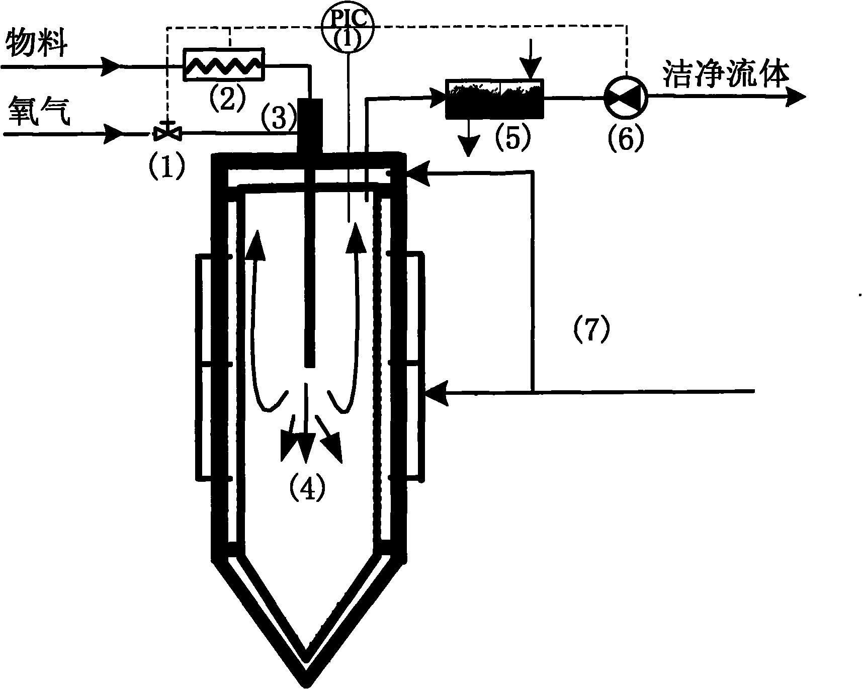 Device and method for controlling temperature and pressure of reactor of hypercritical water treatment system