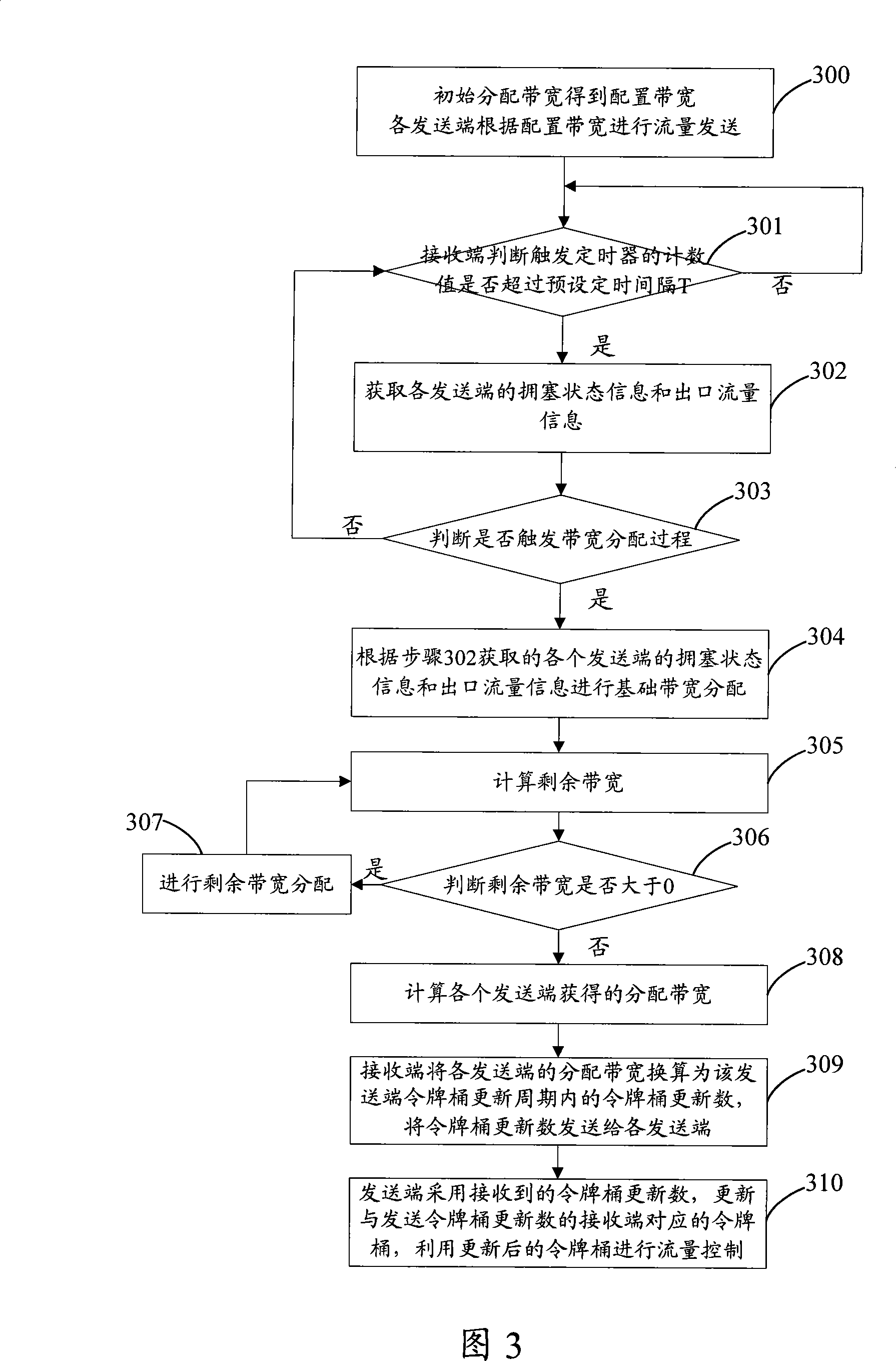 Traffic control method, system and device