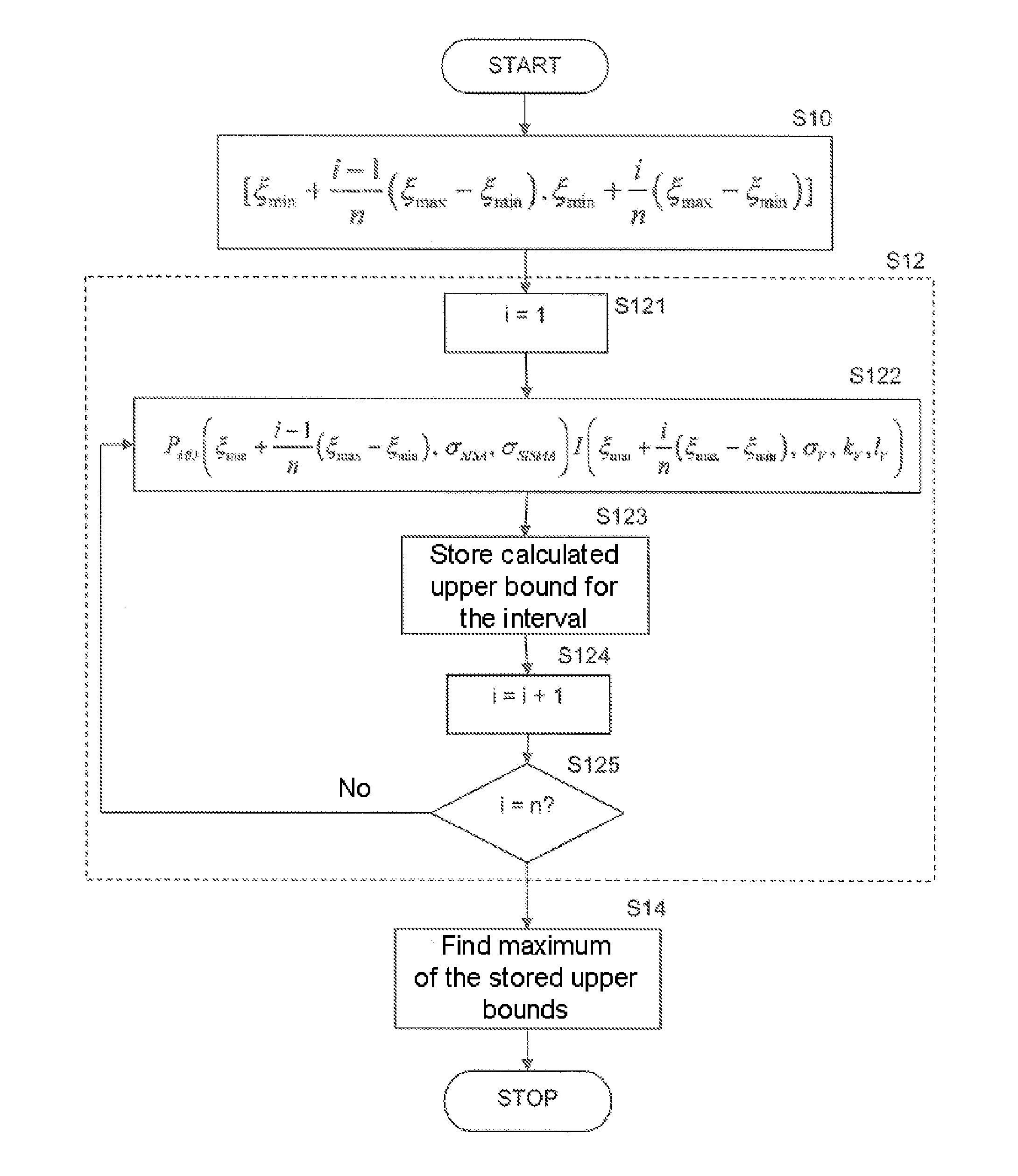 Method and device for estimation of the integrity risk in a satellite navigation system