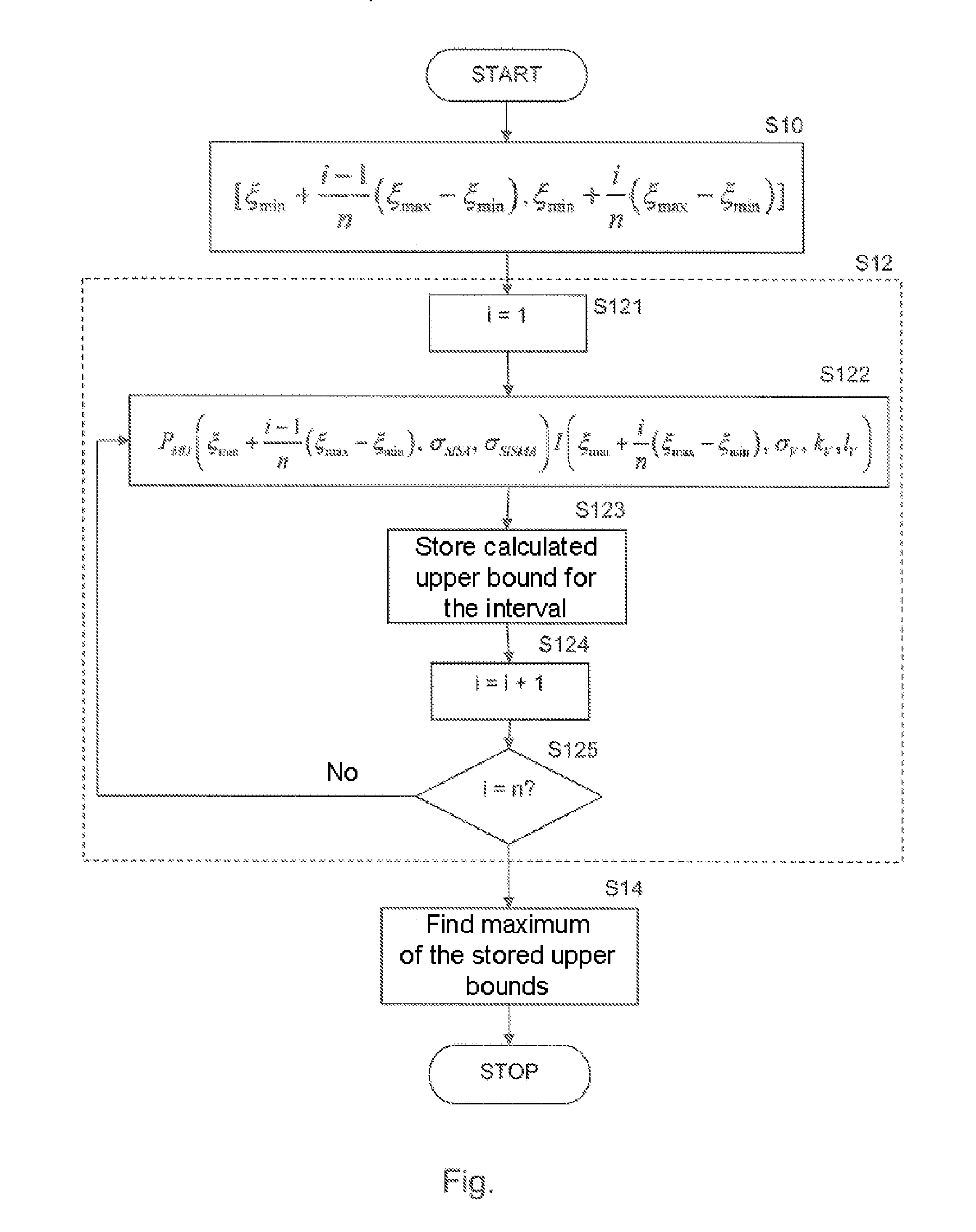 Method and device for estimation of the integrity risk in a satellite navigation system