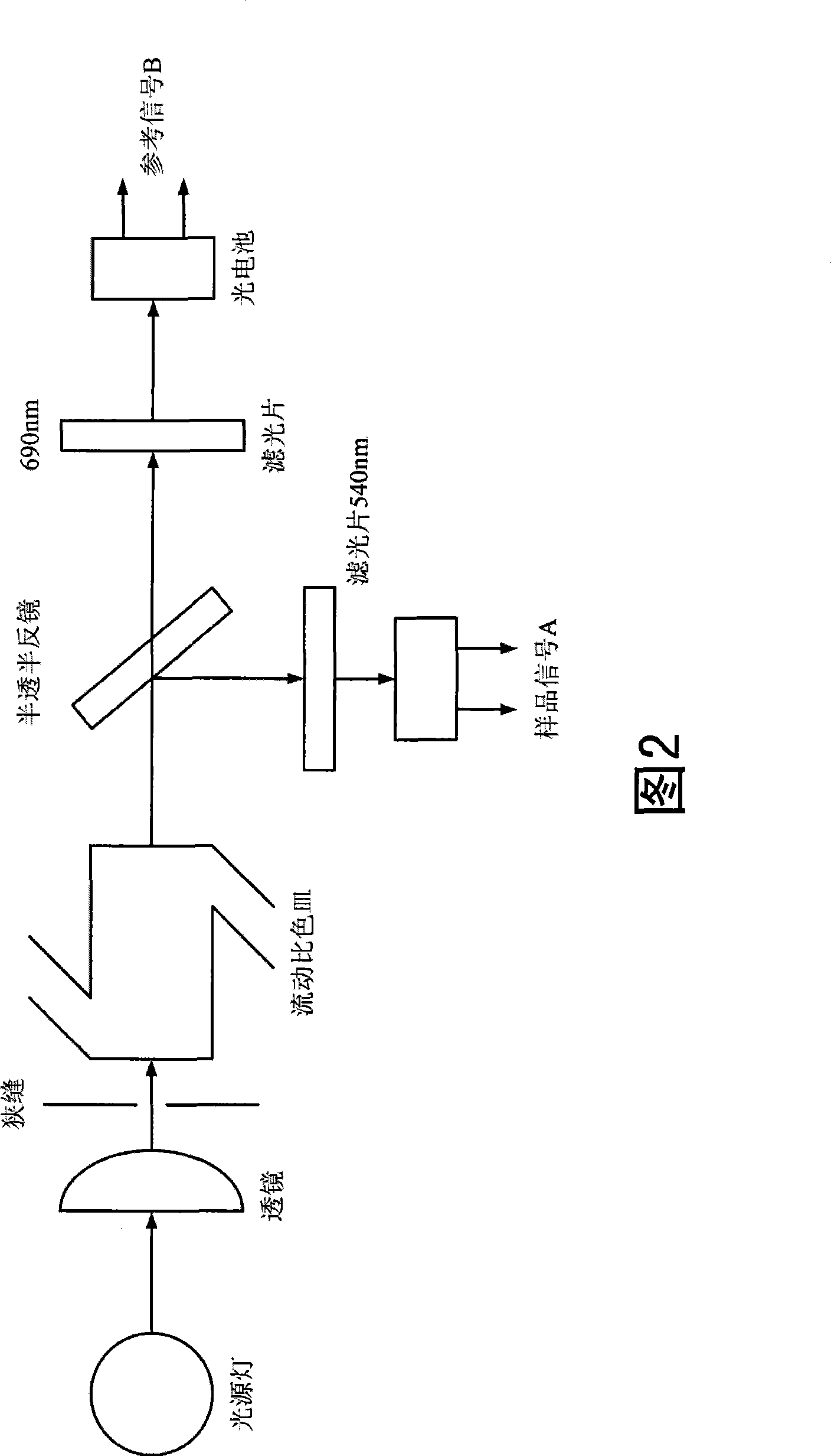Characteristic spectrum identification chip, manufacturing method thereof and detection device using the chip