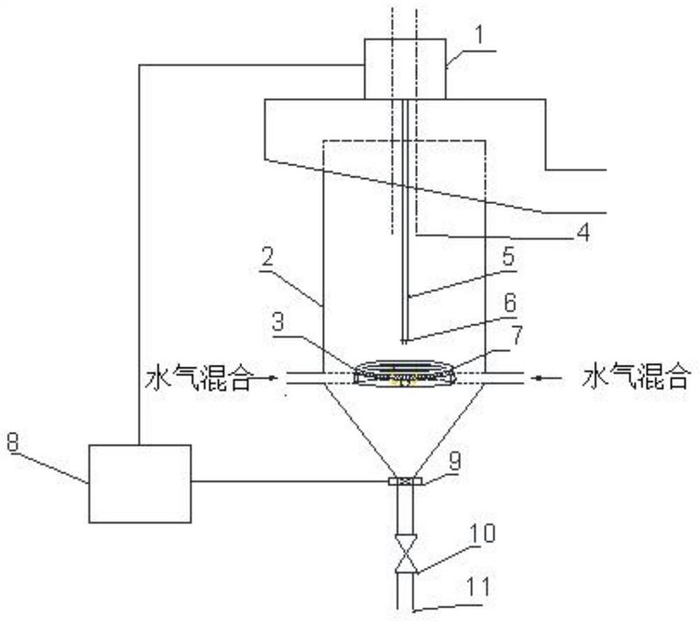 Hydraulic flotation equipment and dredging method thereof