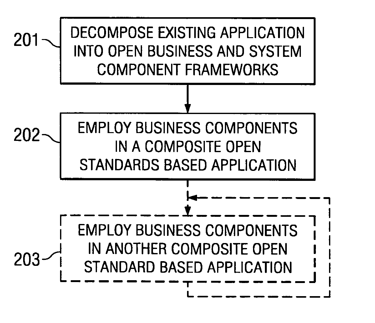 Systems and methods for modeling and generating reusable application component frameworks, and automated assembly of service-oriented applications from existing applications