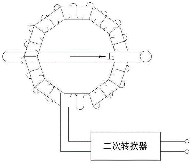 A passive rogowski coil electronic current transformer for gis