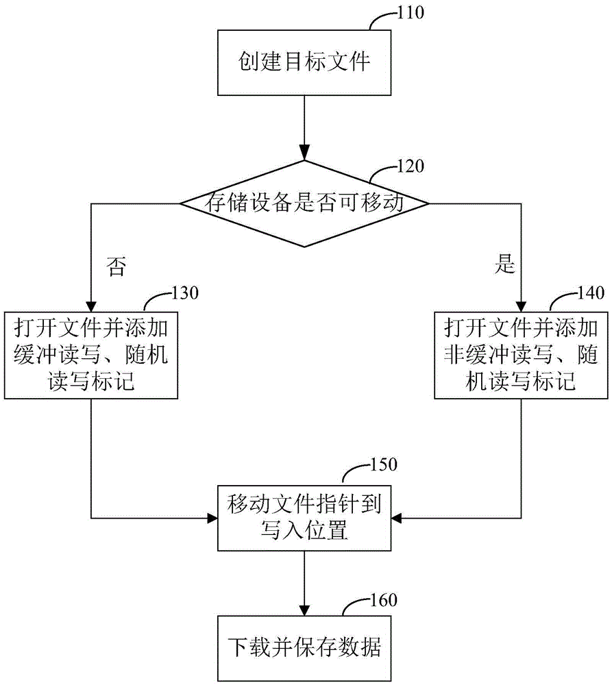 File downloading method and apparatus