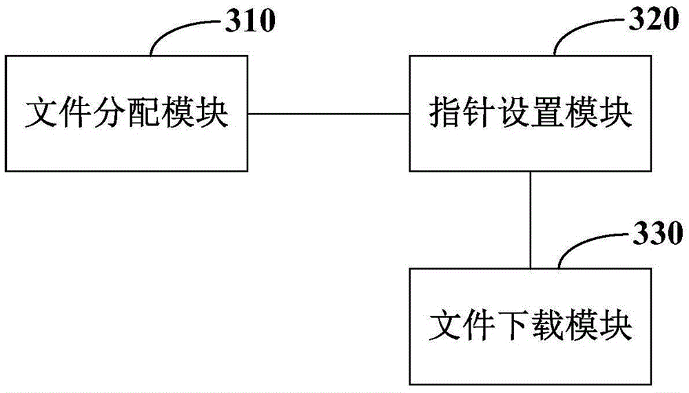 File downloading method and apparatus