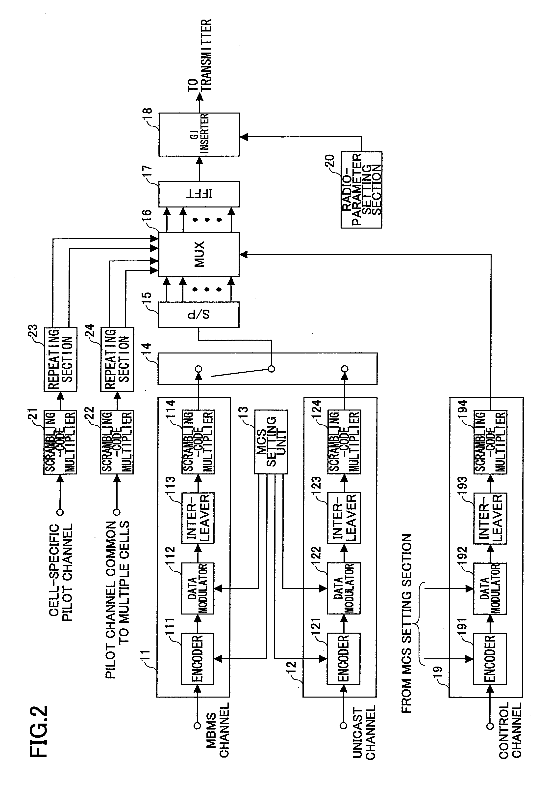 Transmitting and receiving apparatuses and methods