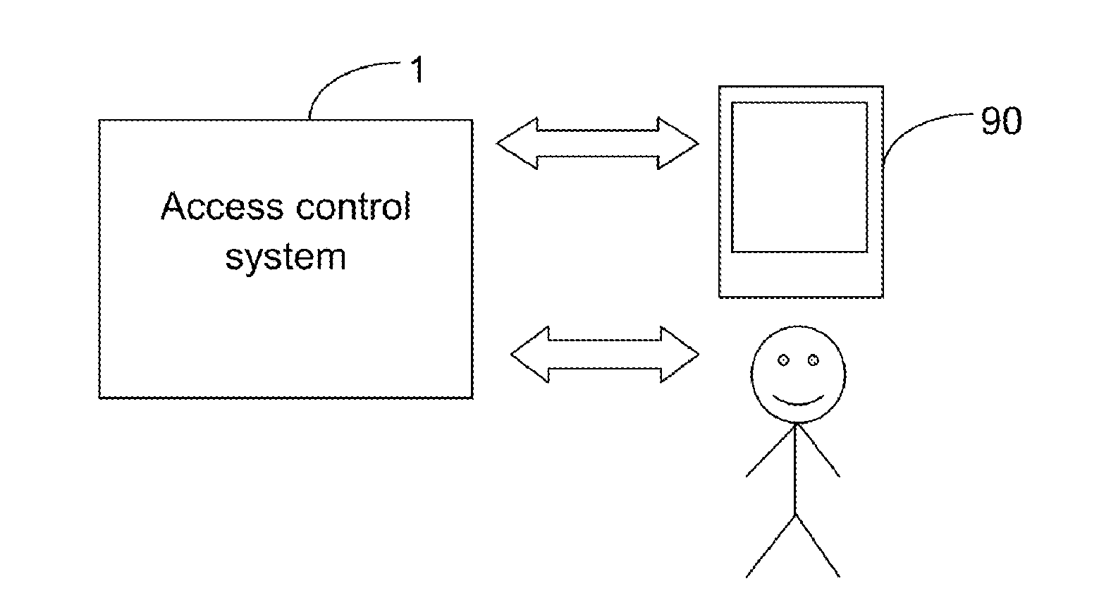 System, apparatus, and method for access control
