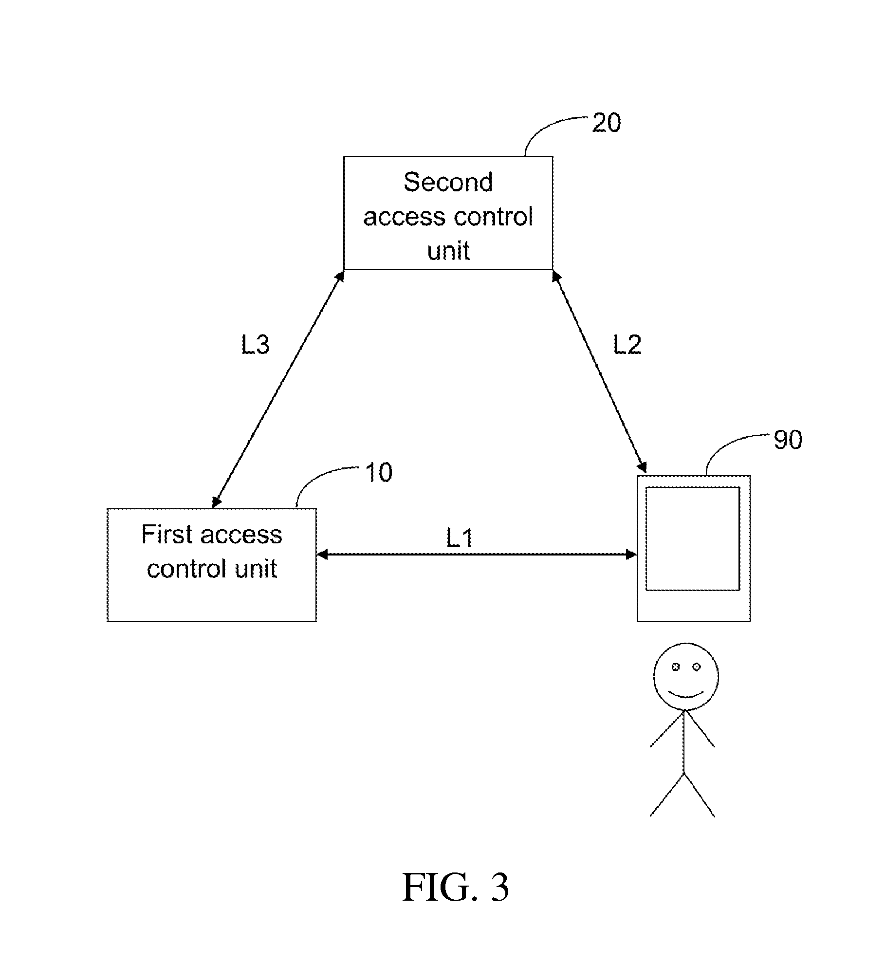 System, apparatus, and method for access control