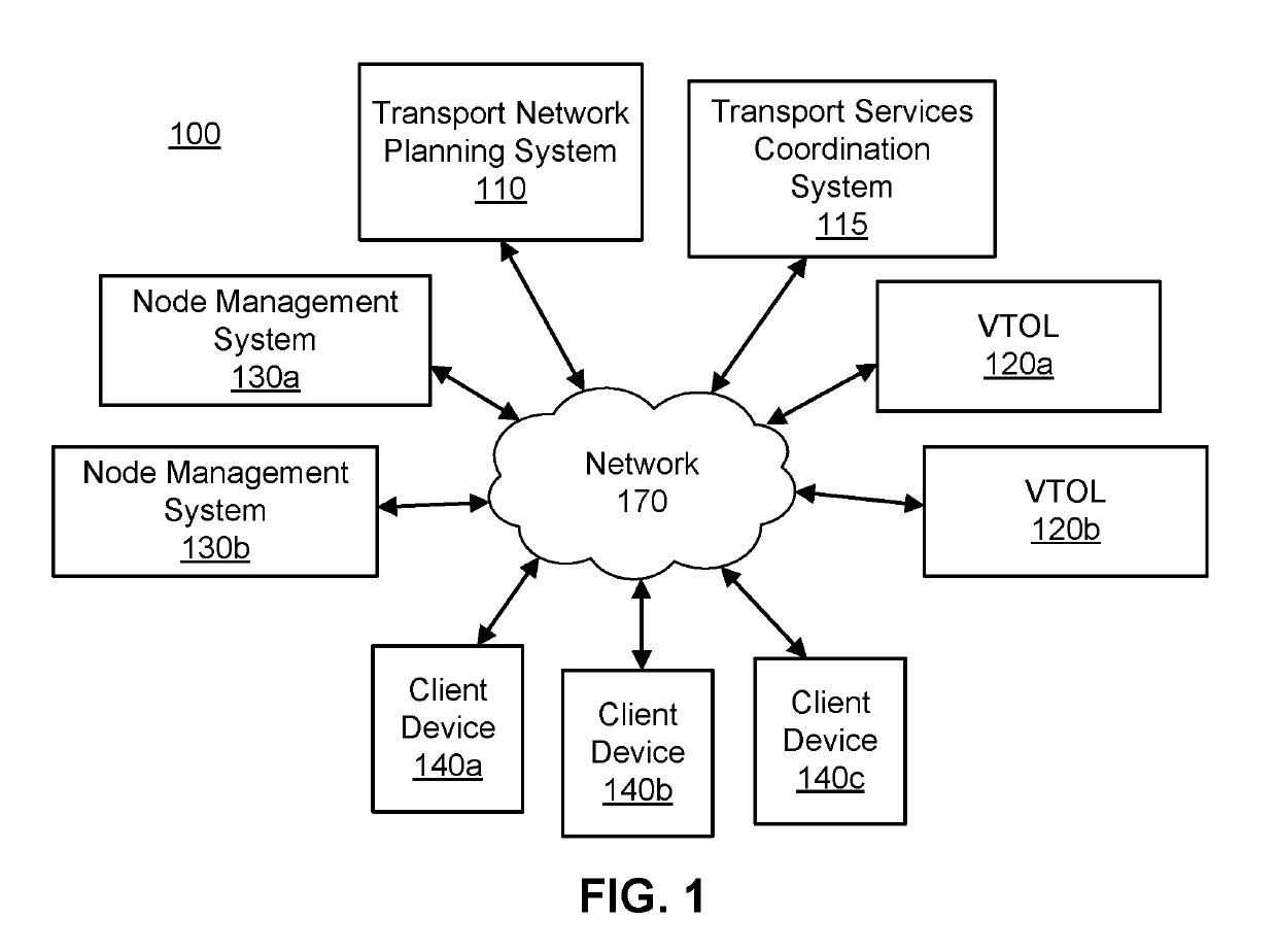 Determining vtol departure time in an aviation transport network for efficient resource management