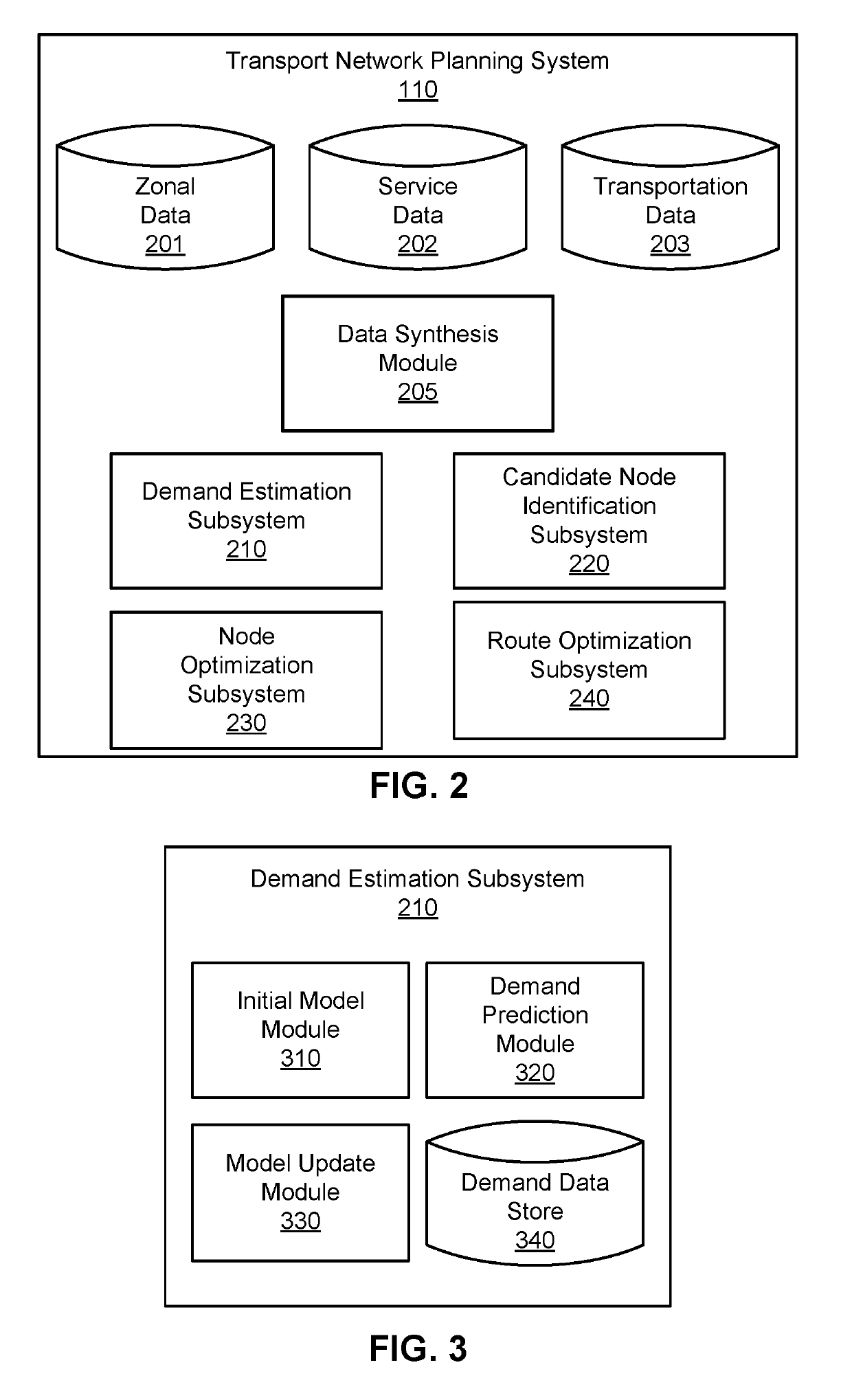 Determining vtol departure time in an aviation transport network for efficient resource management