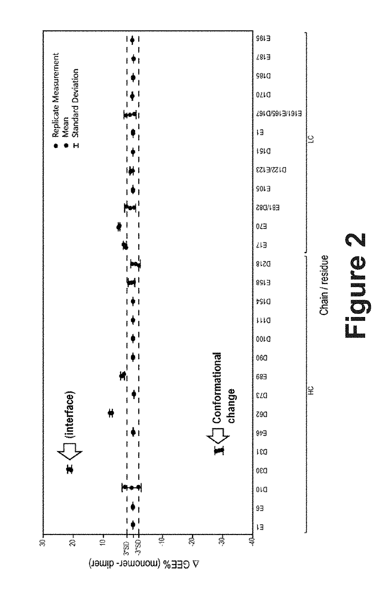 System and method for characterizing protein dimerization