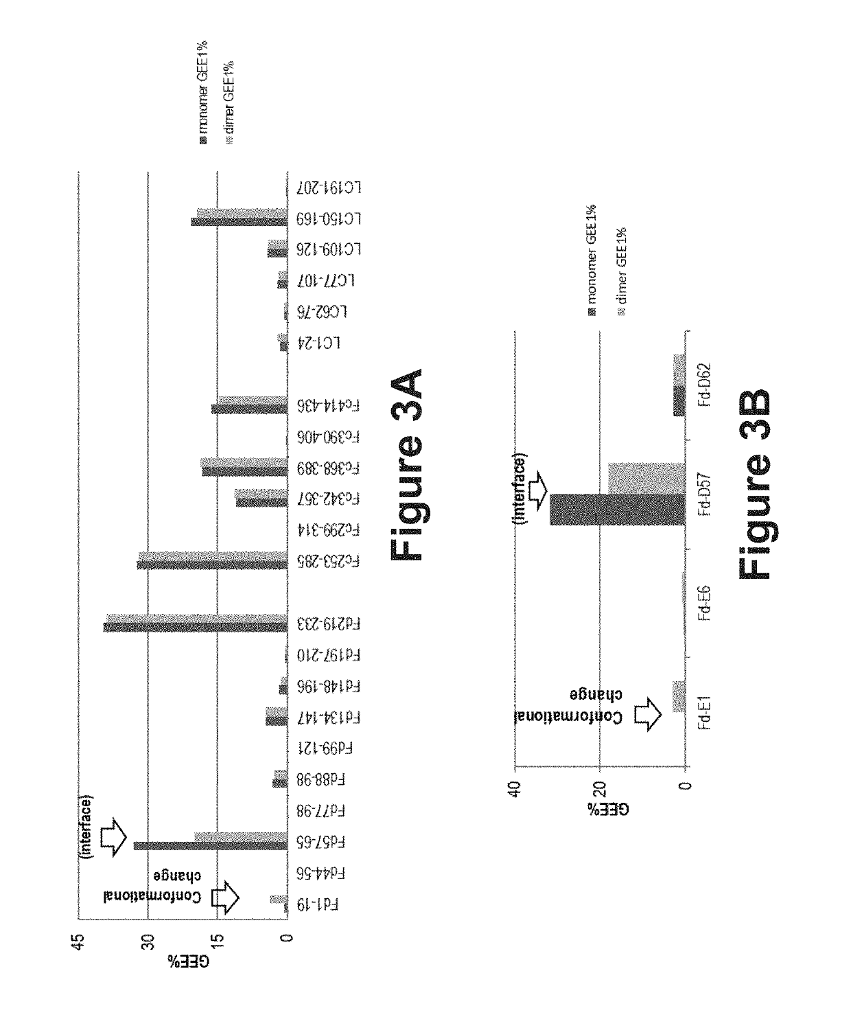 System and method for characterizing protein dimerization