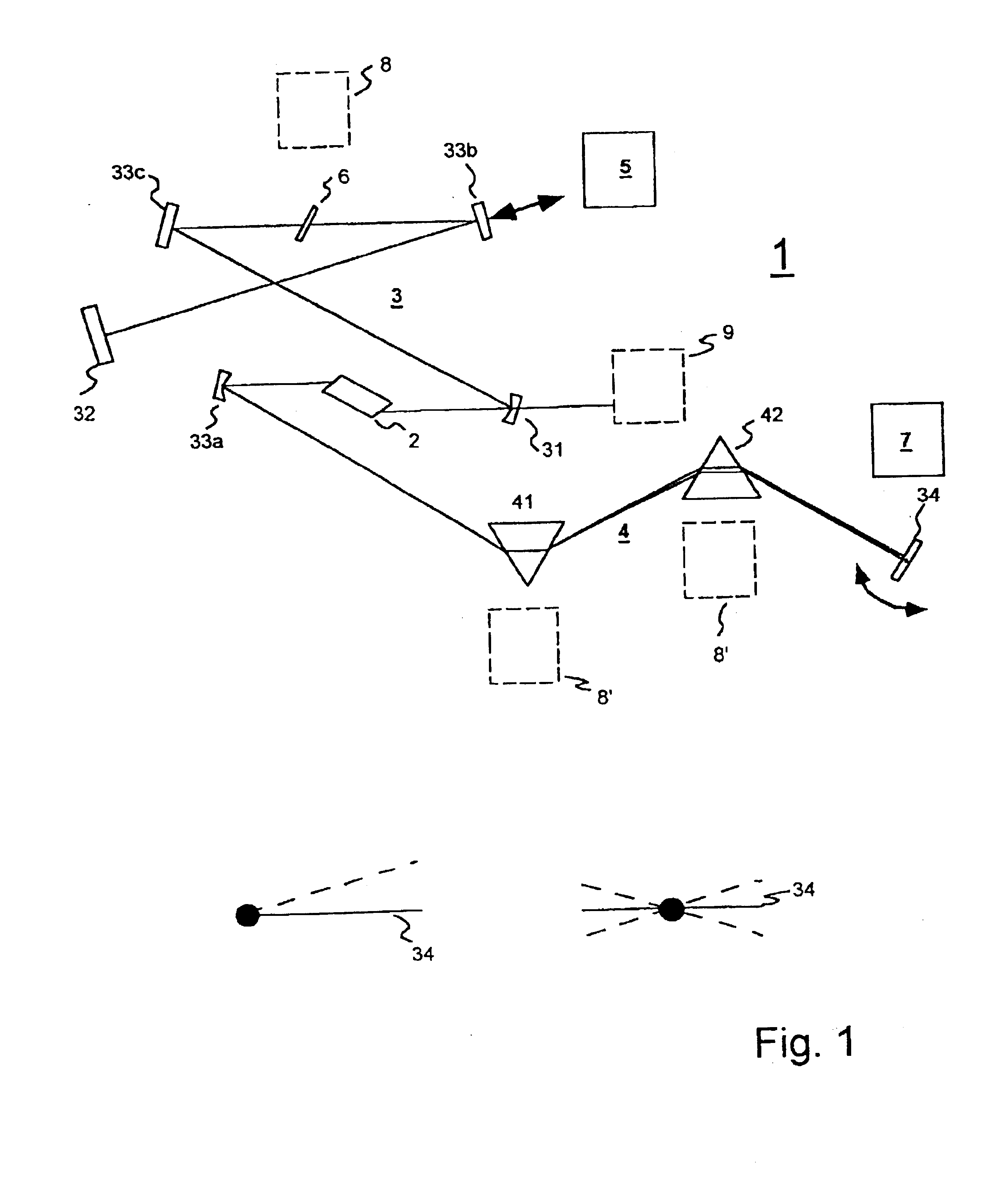 Generation of stabilized, ultra-short light pulses and the use thereof for synthesizing optical frequencies