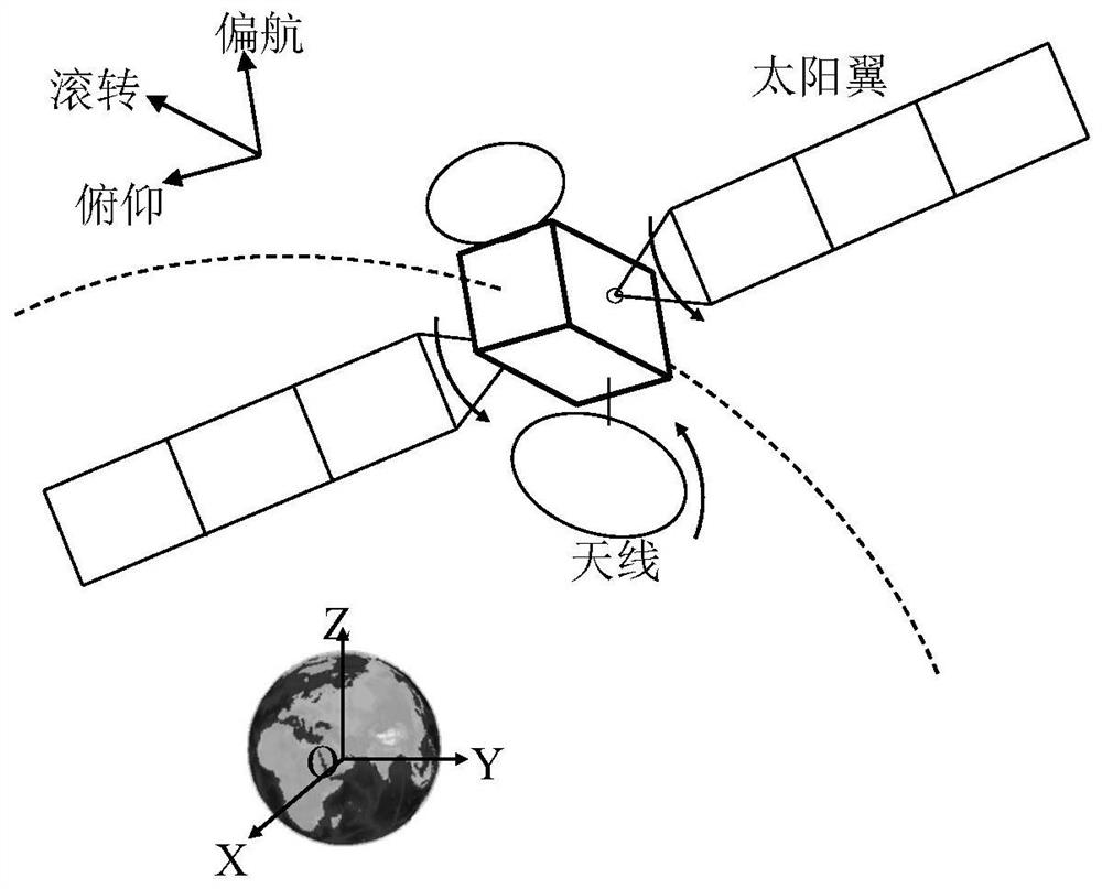 A Coupling Control Method of Attitude and Structural Vibration of Flexible Spacecraft