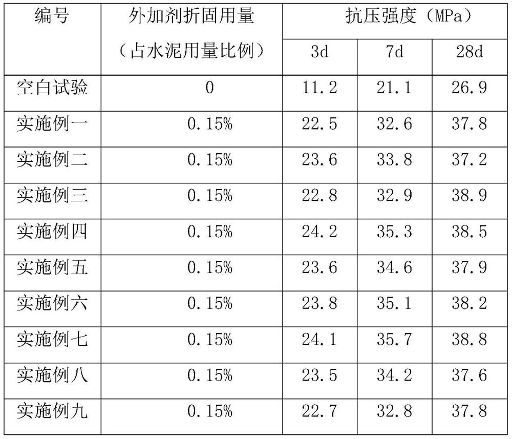 A branched mud-suppressing polycarboxylate water reducer, its preparation method and application