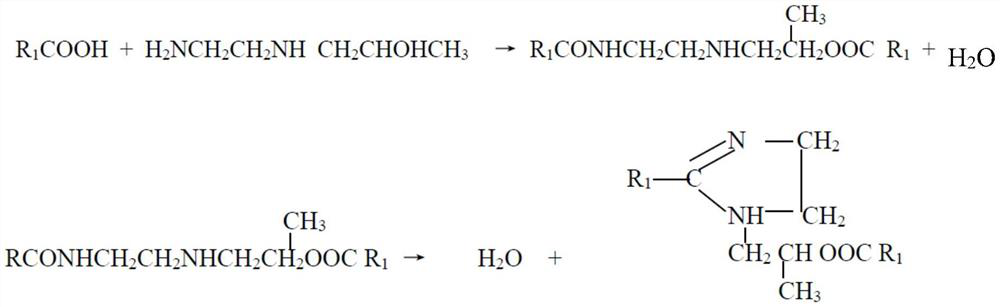 A kind of environment-friendly softener and preparation method thereof