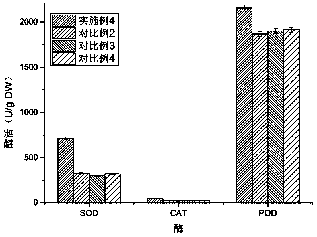 Livestock-and-poultry-breeding wastewater treatment agent and application method thereof
