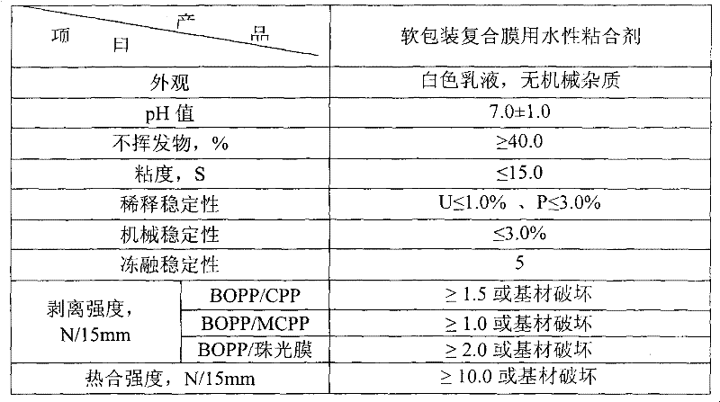 Preparation method of polyacrylate microgel emulsion and application thereof