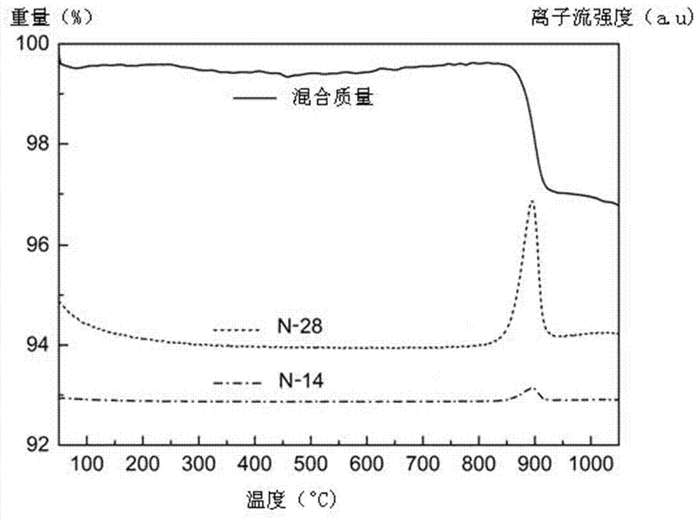 Preparation method of lead-free and bismuth-free conductive silver paste, silver grid wire and silicon solar cell
