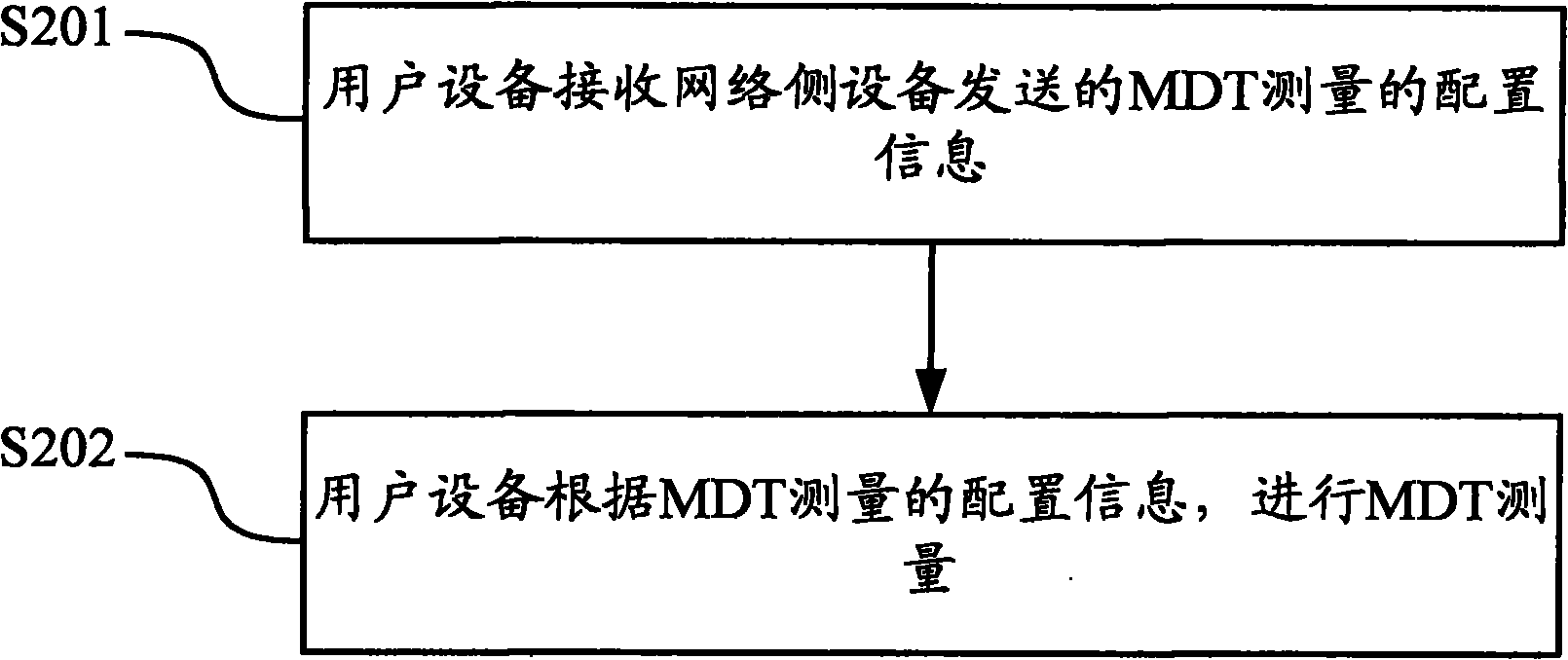 Realization method and device for MDT (mobile data terminal) measurement