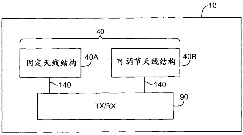 Electronic device and tunable antenna system