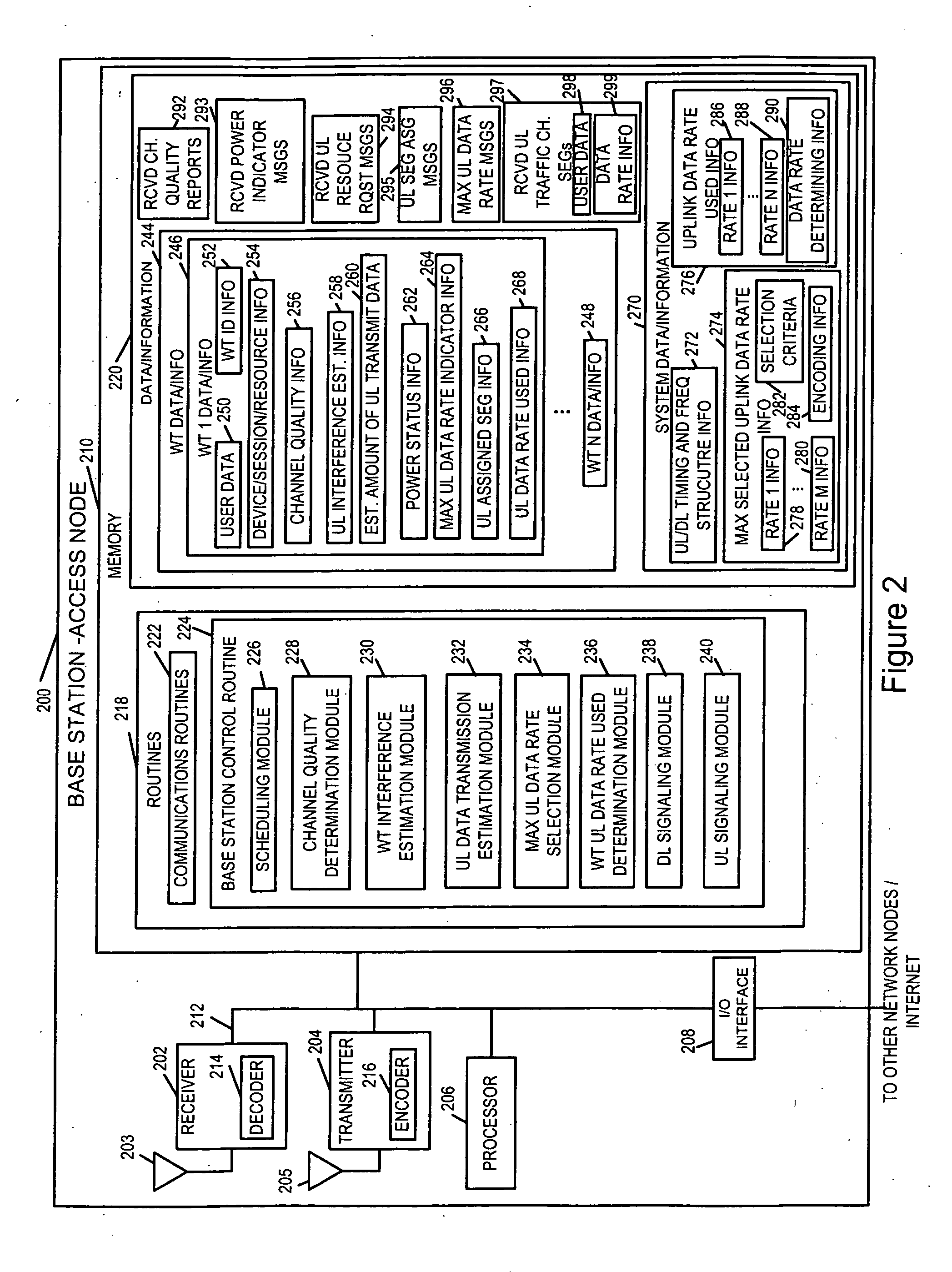 Methods and apparatus for implementing and using a maximum rate option indicator