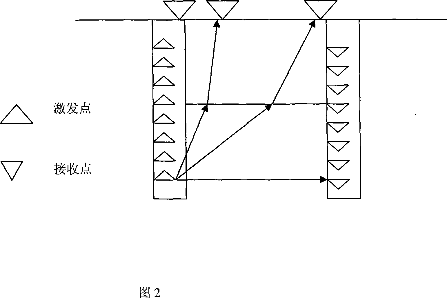 Method of raising seismic resolution with micro measuring well perpendicular to seismic profile and double well