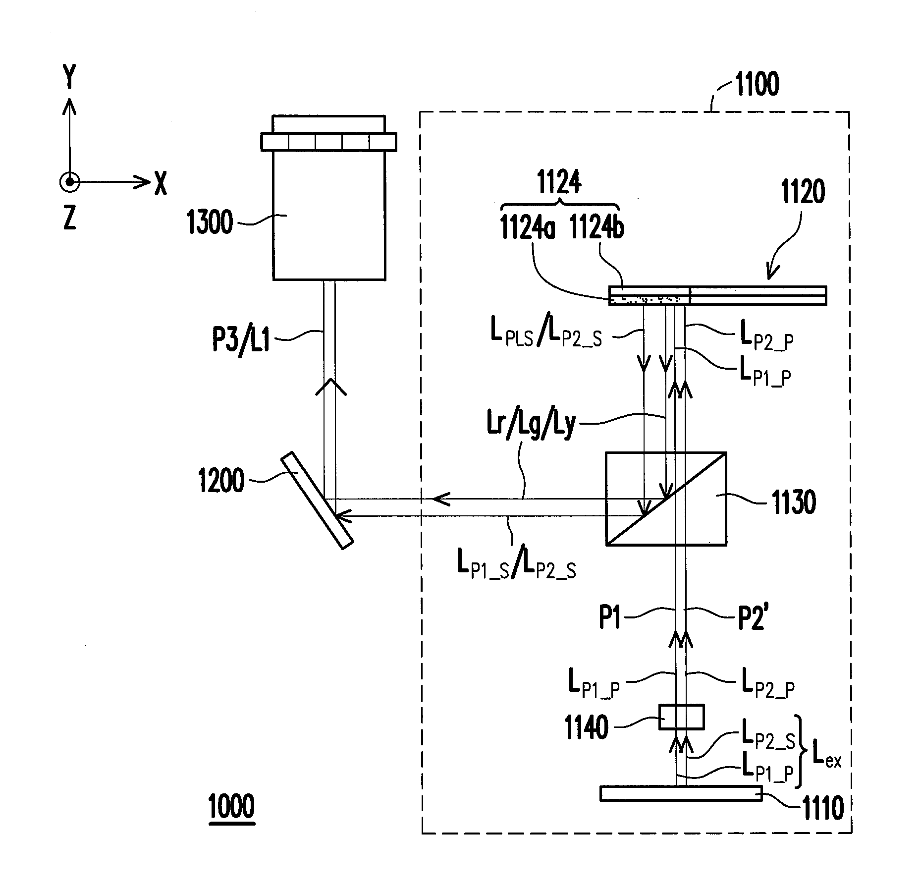 Light source module and projection apparatus