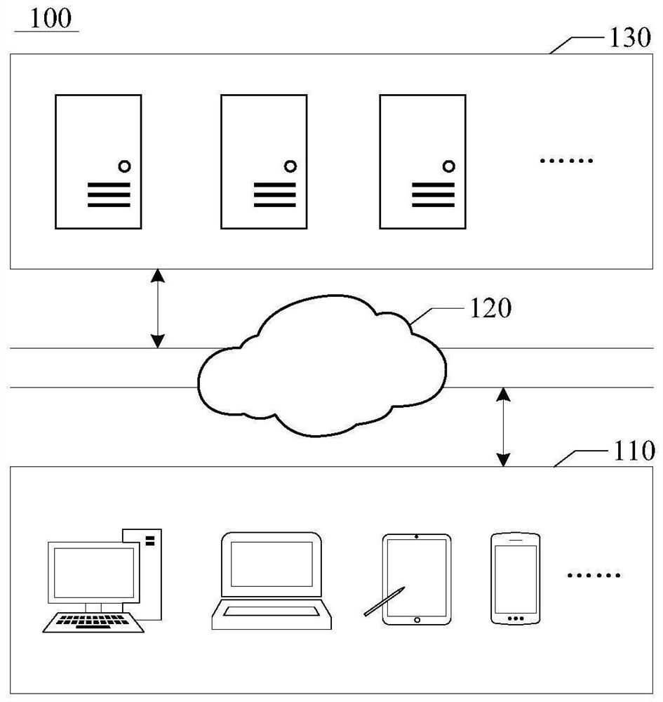 User identity management method and related product